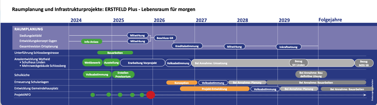 Zeitstrahl2025